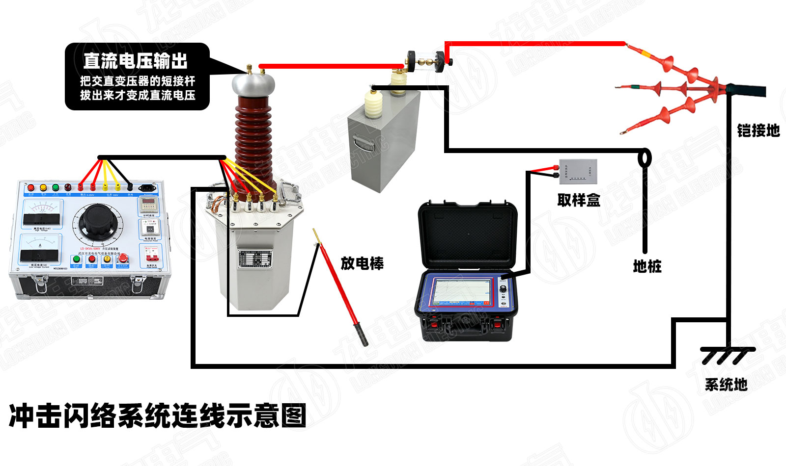 電纜故障測試儀接線示意圖 電纜故障測試儀接線示意圖